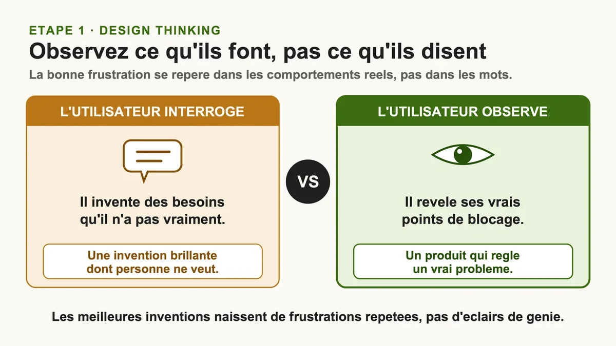 Personnes observant des comportements pour identifier des frustrations lors d'un atelier de design thinking