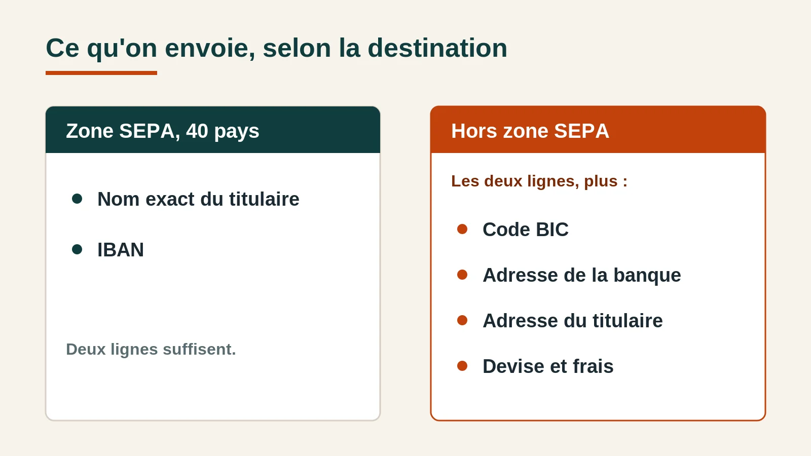 Comparaison des informations bancaires à fournir en zone SEPA et hors zone SEPA
